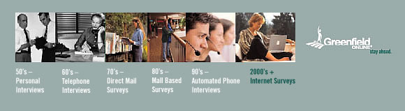 Greenfield Online Timeline